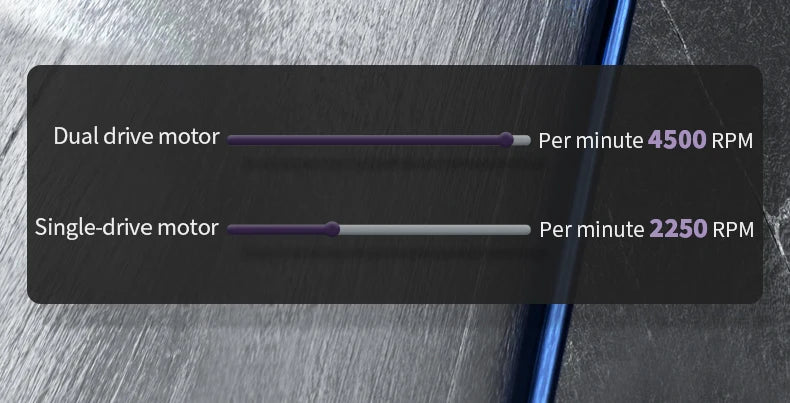 New RC Stunt Car with Spray & LED Lights，Dual Remote & Gesture Sensing Watch, Drift & High Speed,Hot Toy for Kids & Hobbyists