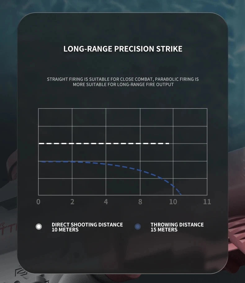 M416 Water Gun Electric Pistol Shooting Toy Full Automatic Summer Shoot Beach Outdoor Fun Toy For Children Boys Girl Adults Gift