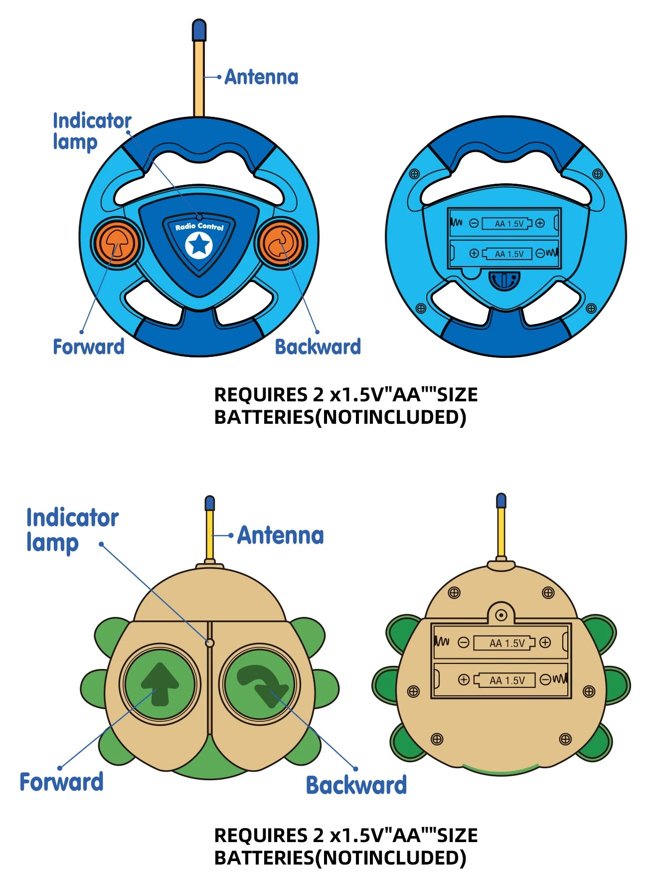 Cartoon RC Car Toys for Boys and Toddlers Toddler RC Car Toys for Boys and Girls Over 3 Years Old Radio-controlled toys